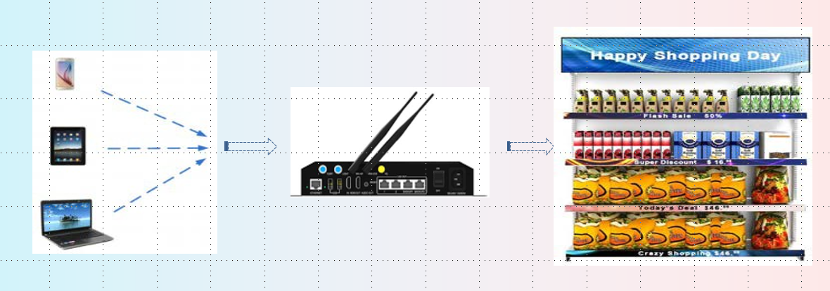 Control Box Application