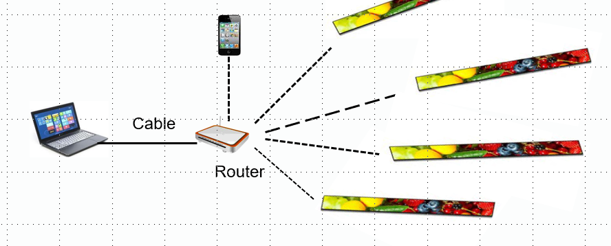 Router Application